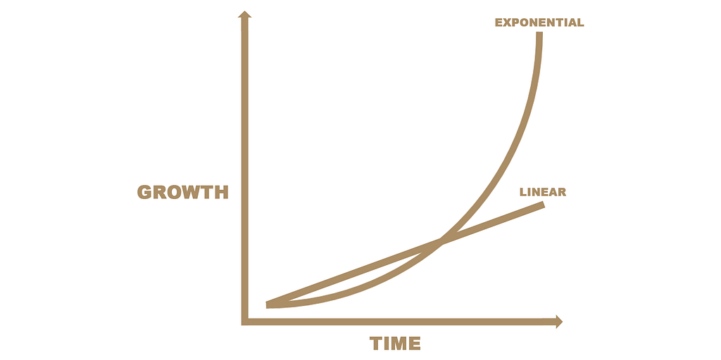 Exponential Growth Versus Linear Growth
